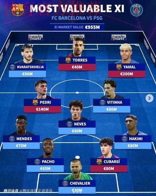 德转法甲身价最高阵容:内维斯、维蒂尼亚领衔巴黎11人在列 德转法甲身价最高阵容:内维斯、维蒂尼亚领衔巴黎11人在列